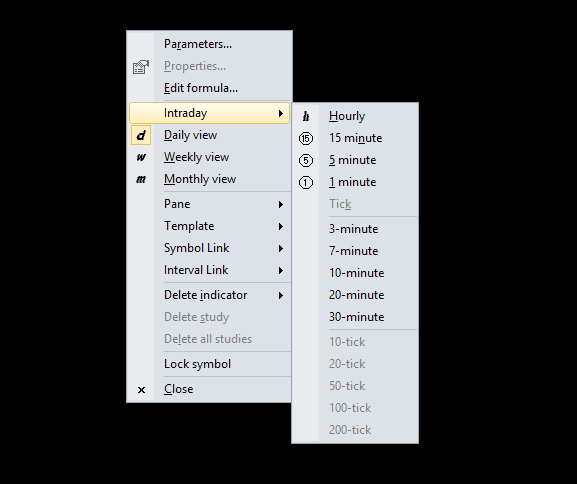 intraday time frame fixed in amibroker