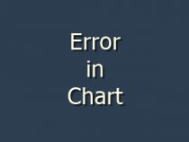 (Fixed) Amibroker Chart Showing error