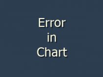 (Fixed) Amibroker Chart Showing Error