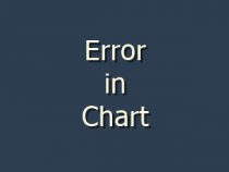 (Fixed) Amibroker Chart Showing Error