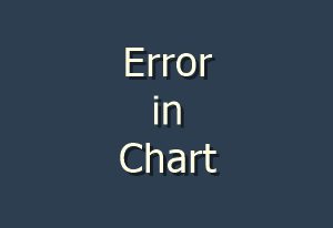 error in amibroker chart